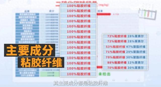 洗脸巾“爆雷”了！