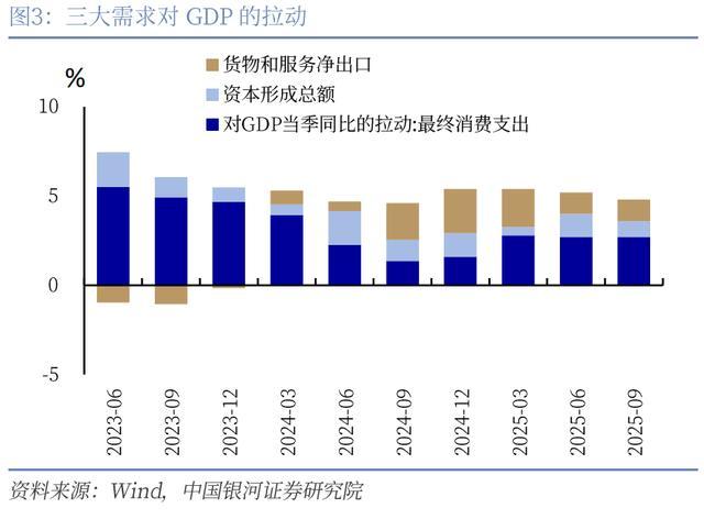 我国2025年三季度成绩单究竟如何 GDP正常回落物价回升