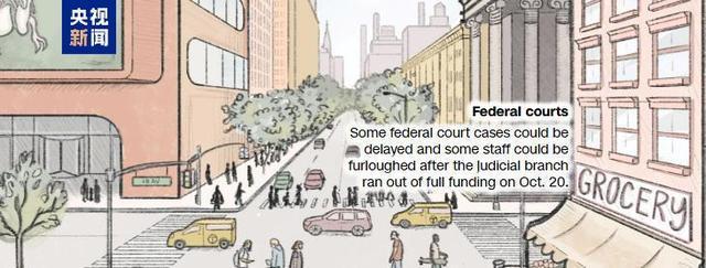 美政府“停摆”持续 9大领域深受影响