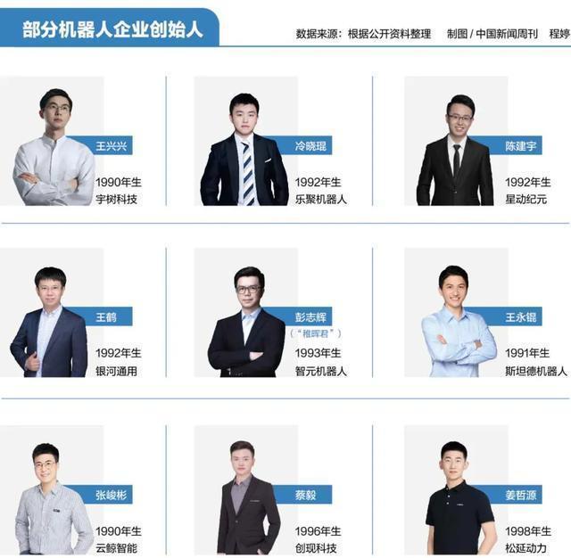 90后科技创业者推动机器人技术发展