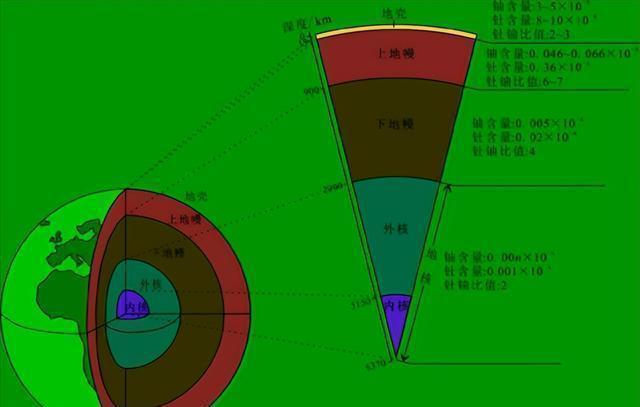 钍铀核燃料转换为何重要 开启能源变革新篇章