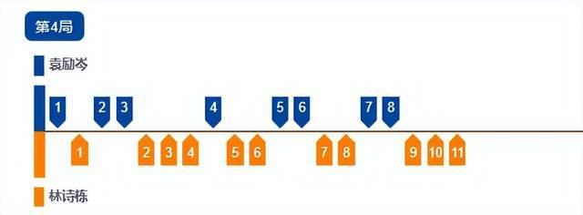 林诗栋展望对阵樊振东 挑战与机遇并存