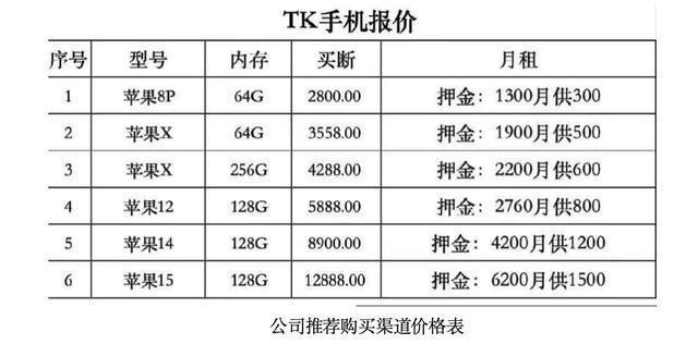 多人应聘遭引导高价购买苹果手机 求职陷阱背后的骗局