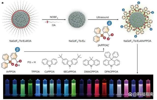 稀土研究突破国产光电技术 点石成金引领创新