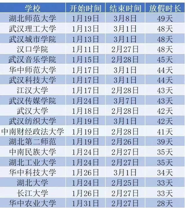 廣東多所高校寒假超過50天 最長(zhǎng)近兩個(gè)月