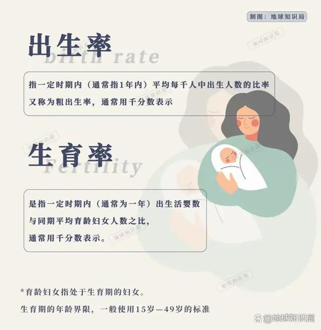 跌破7%,中国新生人口已经这么少了么?地球知识局 出生人口一路下滑