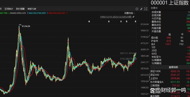 5年期大额存单暂停 股市有啥机会 资金迁移新趋势