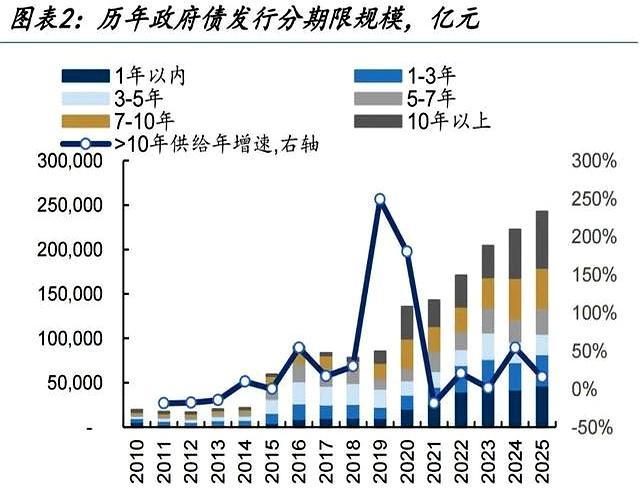 債市承壓深跌 誰在拋售超長債 流動(dòng)性趨緊信號(hào)顯現(xiàn)