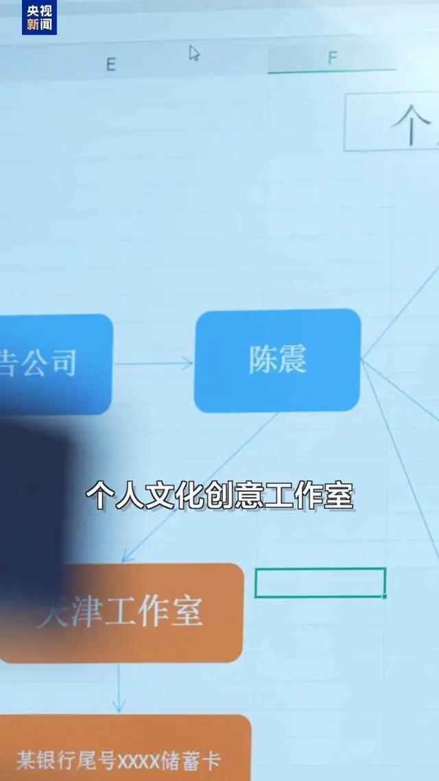 陈震用空壳工作室偷税 案件细节公布 车评人偷税手法曝光