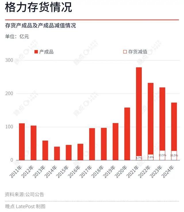 現(xiàn)在的格力電器，到底是一只股票還是債券？高分紅撐起“債券價值”