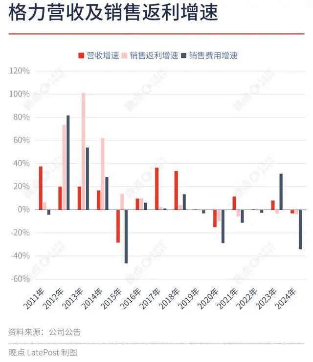 現(xiàn)在的格力電器，到底是一只股票還是債券？高分紅撐起“債券價(jià)值”