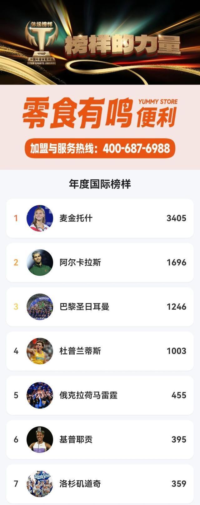 2025哪张体坛面孔让你难忘 投票结果揭晓