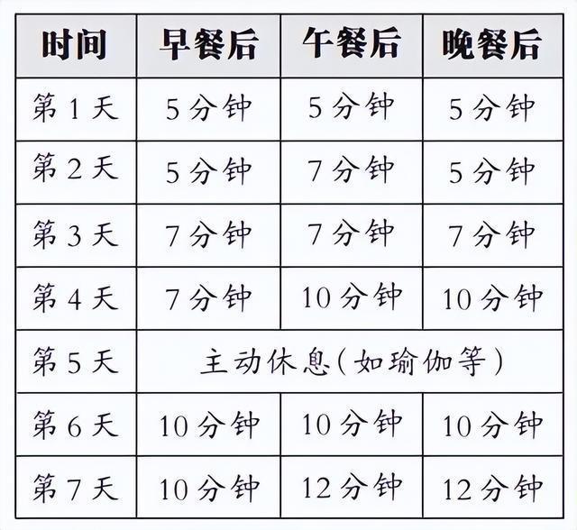 专家:4类老人需定期筛查空腹血糖 警惕卒中风险升高