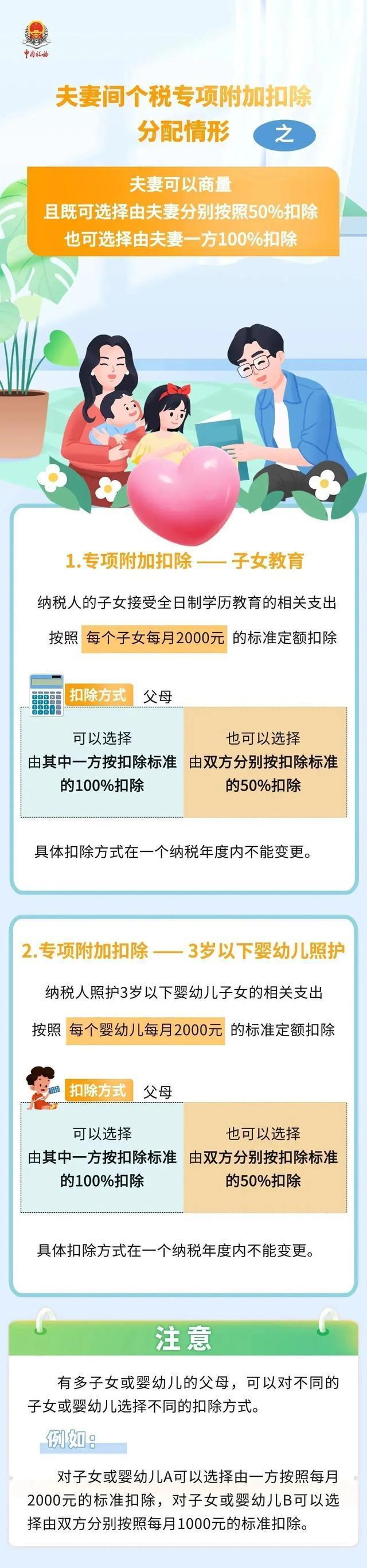 抓紧去个税App确认这个信息 2025年底前完成