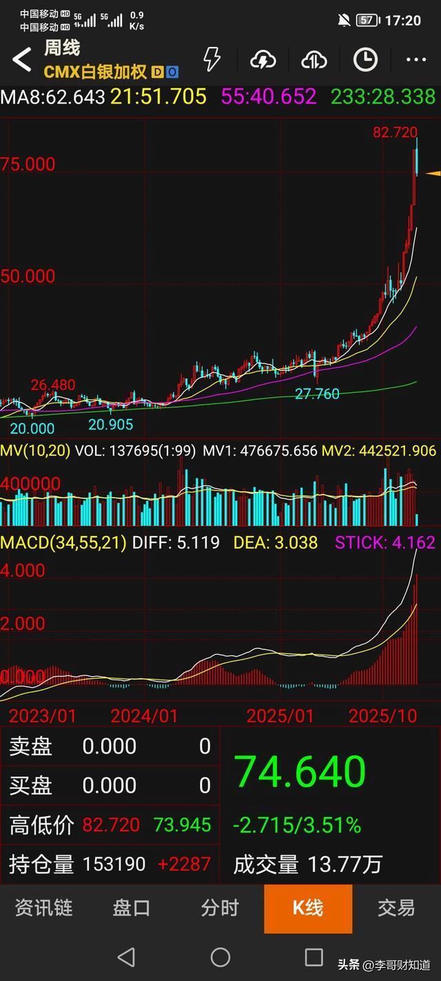 黄金白银暴涨后跳水是上车机会吗 牛市根基未动