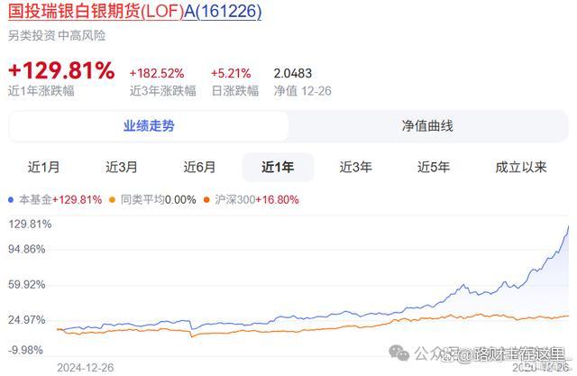 白银还能不能买入 期货ETF的隐秘风险