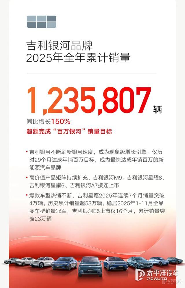 2025年车企销量盘点 强者恒强分化加剧