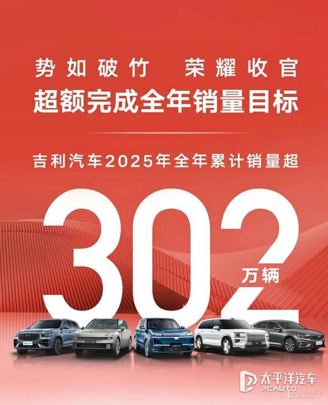 2025年车企销量盘点 强者恒强分化加剧