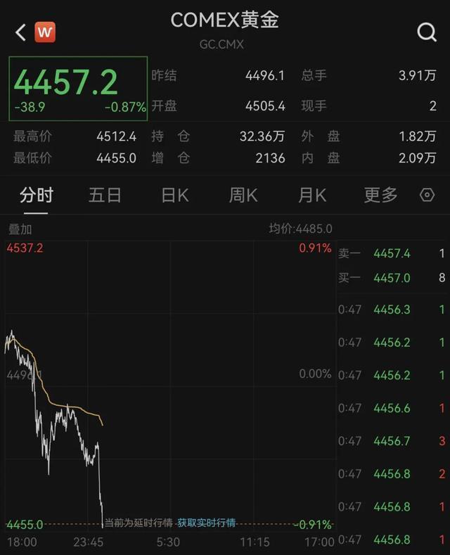 贵金属集体跳水 与好意思元的关系是什么 工夫性风暴来袭