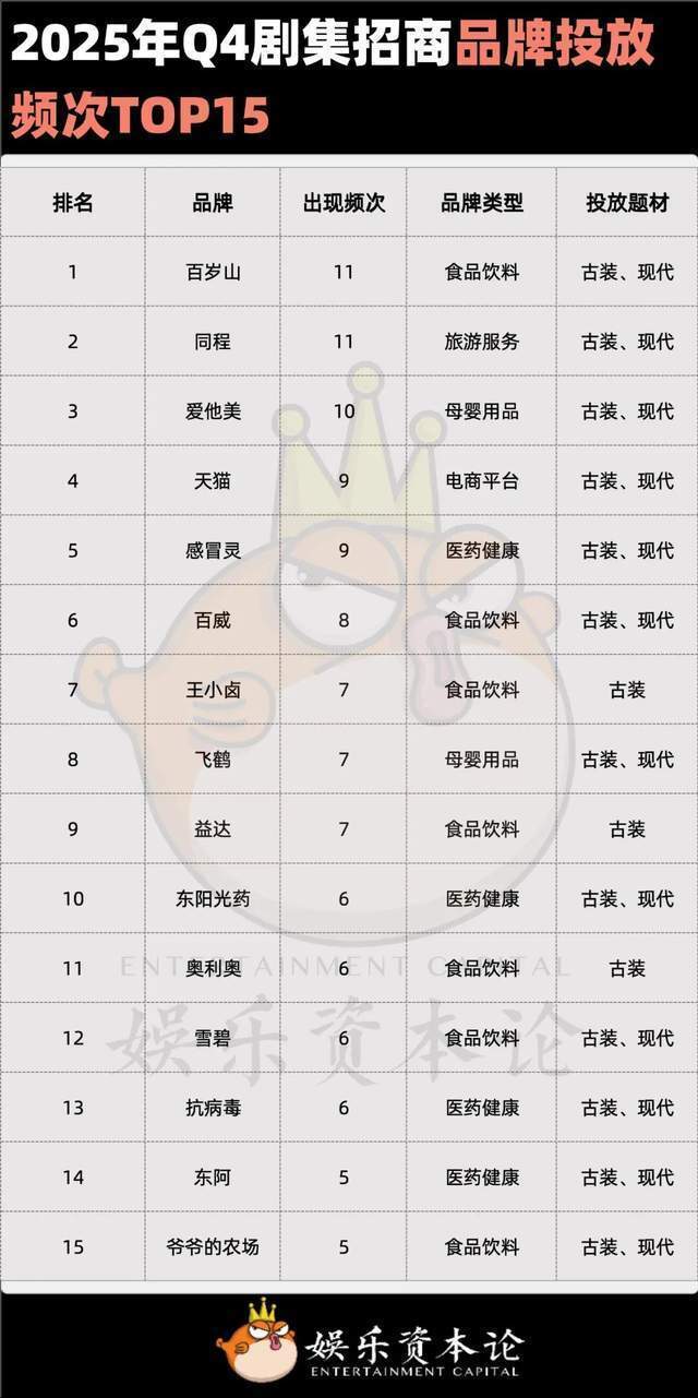 成毅长安二十四计优酷招商年冠 头部剧集引颈市集