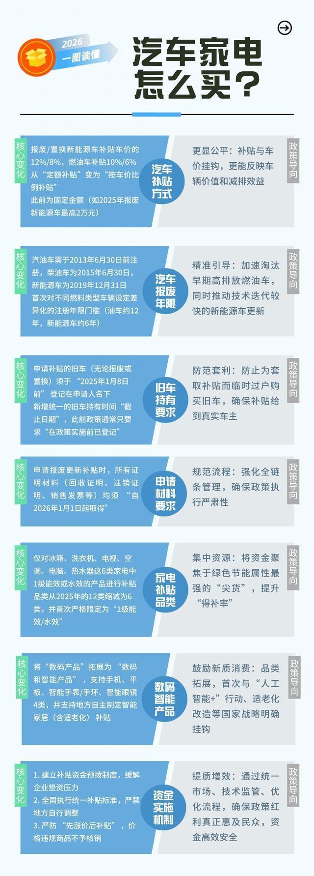 “国家级薅羊毛”指南来了 新国补政策详解