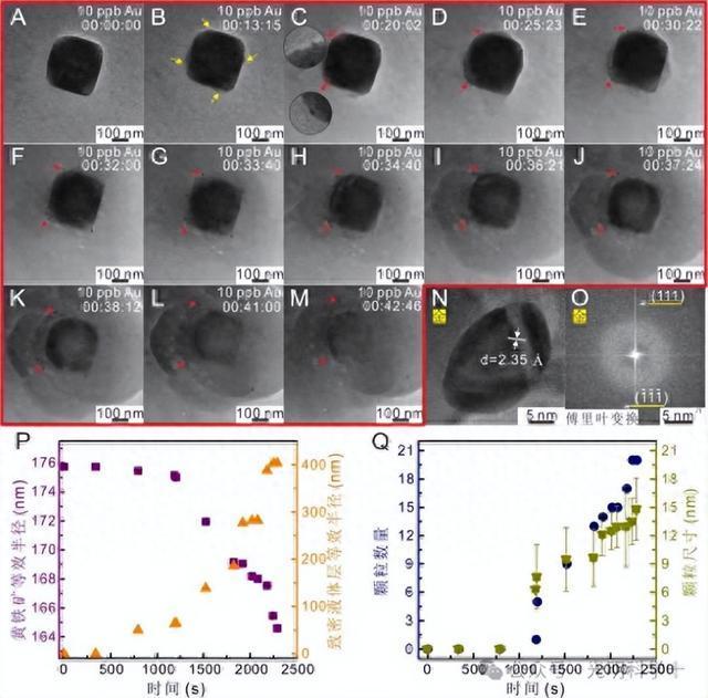 我国科学家揭秘自然“炼金术” 黄铁矿成金孵化器