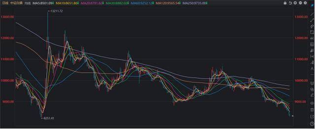 白酒股均价时隔6年再遭半导体反超 板块持续调整