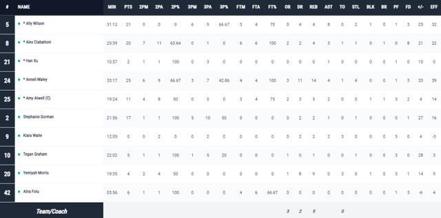 韩旭伤停1场复出又伤了：只打11分钟膝盖扭伤 4中1仅2分创新低 复出首战再受伤