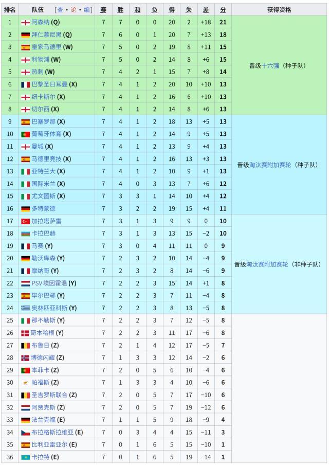 欧冠联赛阶段末轮有哪些“生死战” 悬念持续至最后一刻