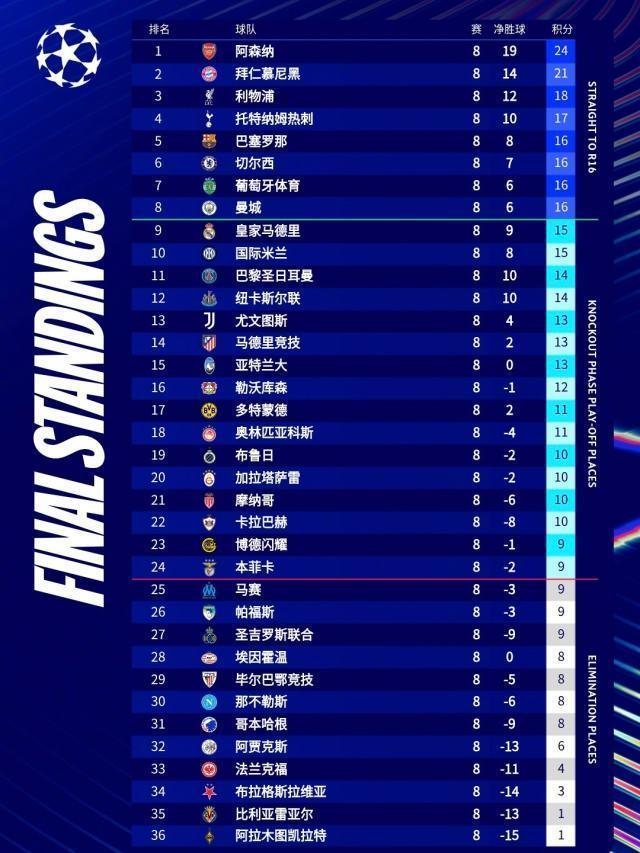 国米本赛季意甲欧冠8战强队首次取胜