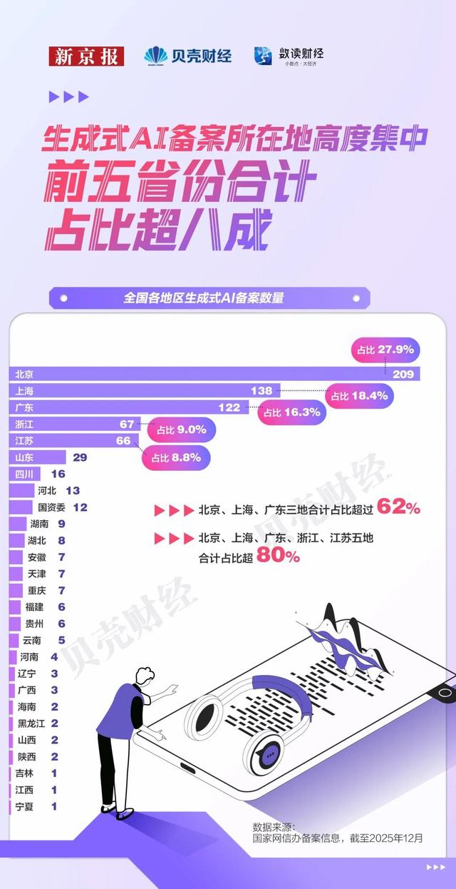 全国每10位顶尖AI学者4位在北京 科研与产业共舞