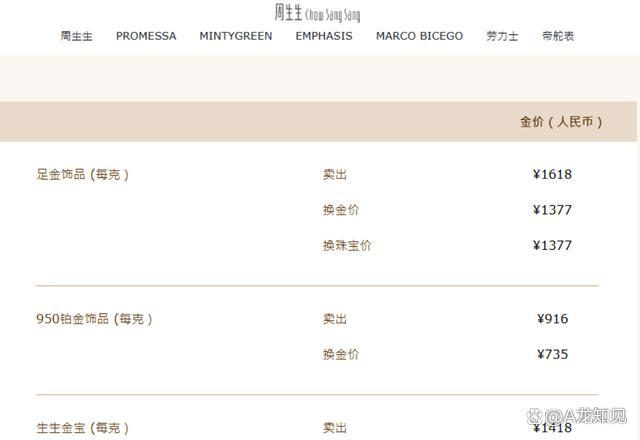 金饰克价一夜大跌上百元 金价创40年最大跌幅