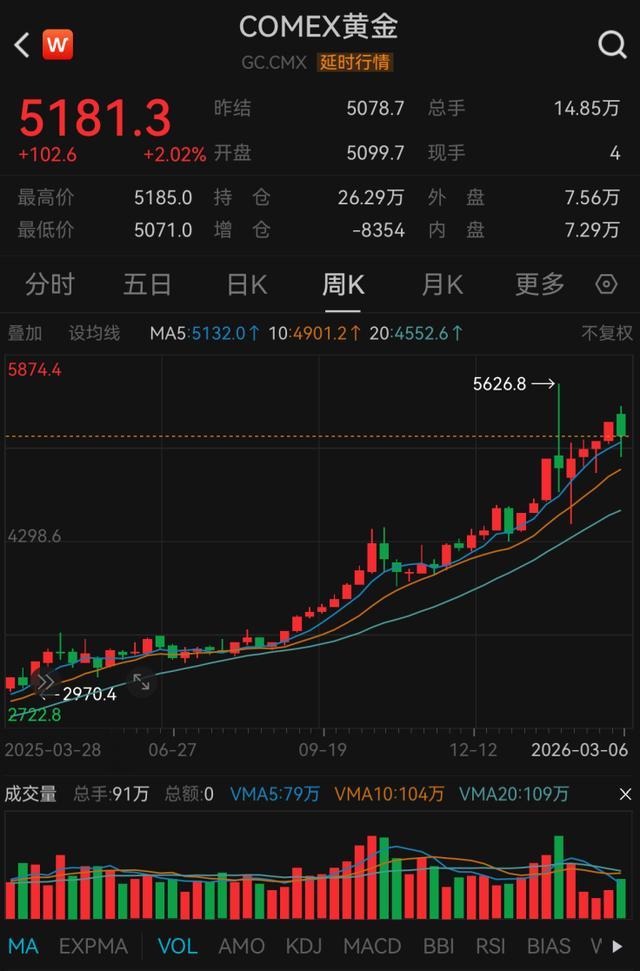 央行狂买黄金 连续16个月增持 外储规模创新高