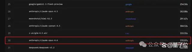 龙虾之父推荐了两款国产模型 PinchBench榜单引关注