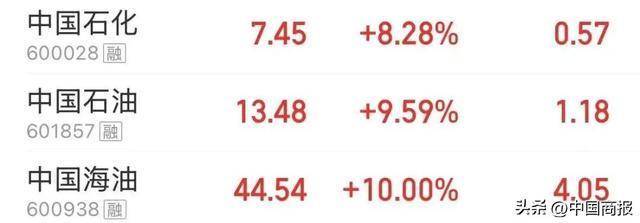 国际金银突然拉升 油价暴涨带动市场波动