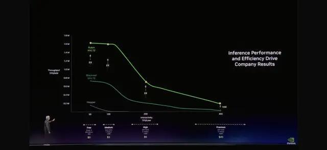 黄仁勋的“老故事”讲不动了吗 新核弹引爆未来