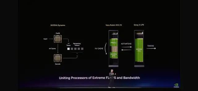 黄仁勋的“老故事”讲不动了吗 新核弹引爆未来