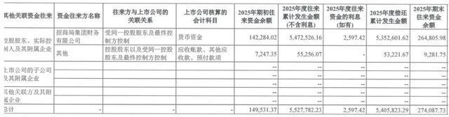 招商蛇口豪掷150亿理财 百亿资金双线布局