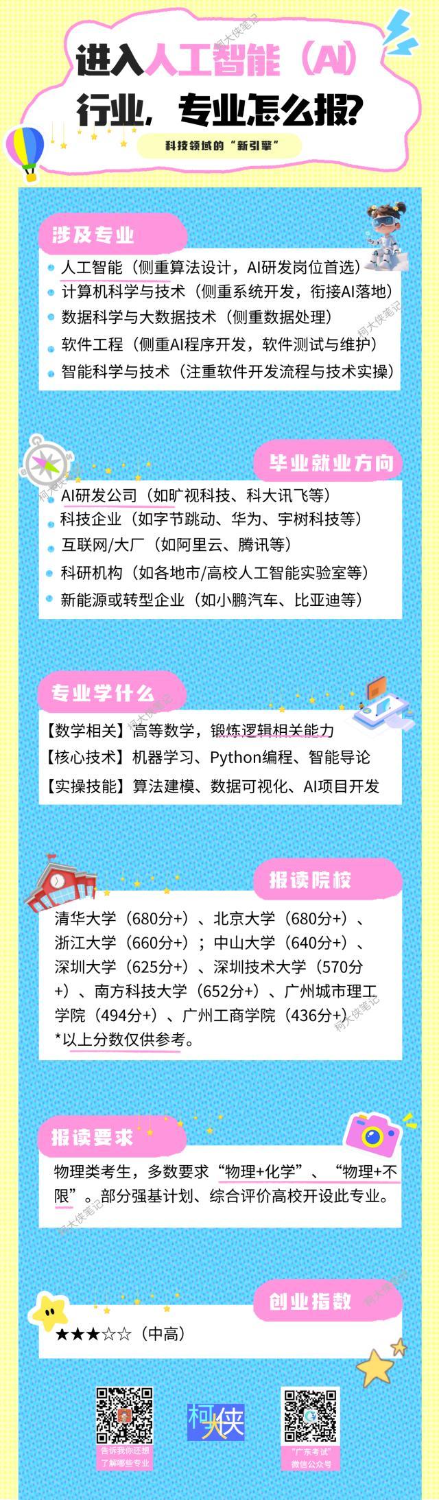 想进人工智能行业 高考专业怎么选