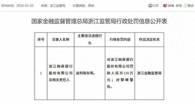 涉返利吸存等違規(guī)網(wǎng)商銀行被罰130萬元 返利吸存行為受罰