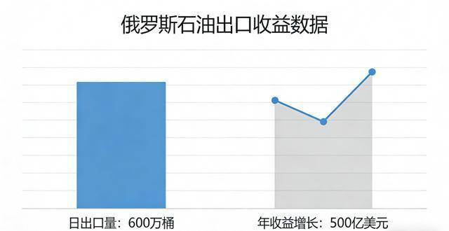 俄罗斯意外成为中东战场外最大赢家 短期红利显著