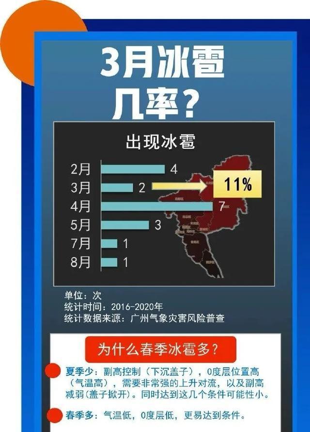 广州暴雨市民发声 强对流天气来袭