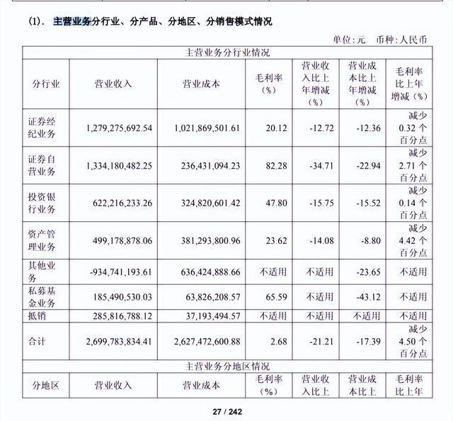 天风证券被两地监管重罚超4000万 违规输血触红线