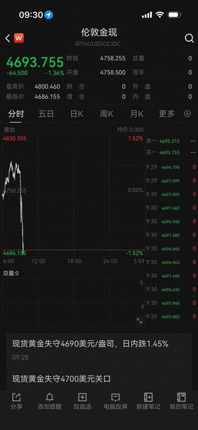 黄金白银大跌特跌