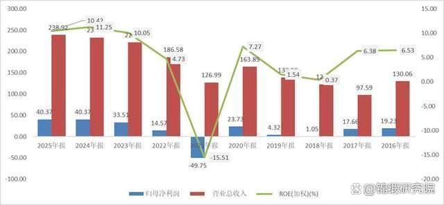 油运行业的超强周期，又走到了关键拐点 供需错配下的行业拐点