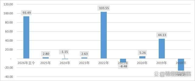 油运行业的超强周期，又走到了关键拐点 供需错配下的行业拐点