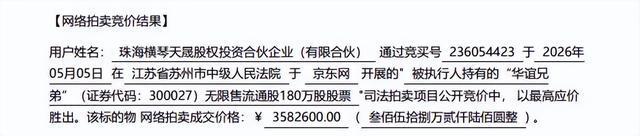 王忠磊180万股股票拍卖成功 成交价超预期