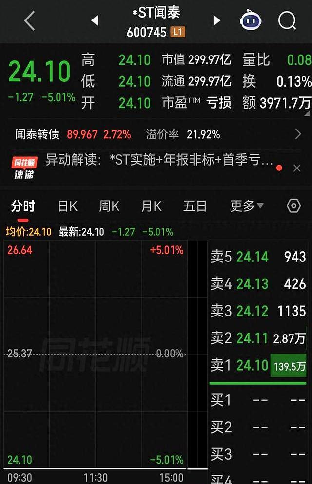90亿闻泰转债生死线