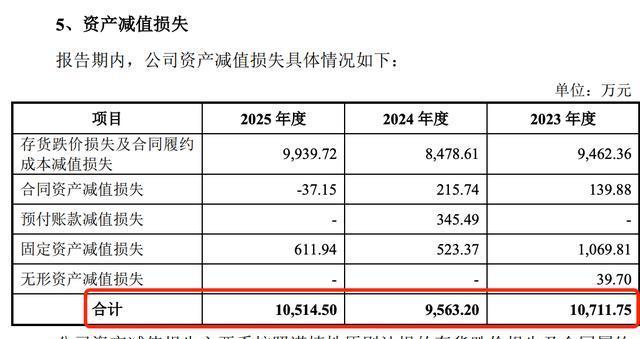 洛轴股份IPO：拟募资18亿，周期红利下的隐忧显现