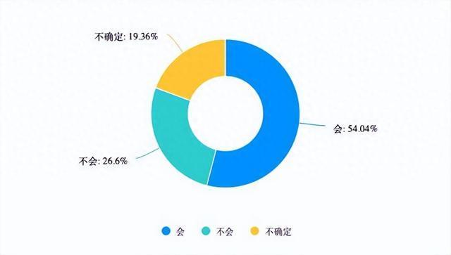 揭秘“恋陪”:有人月消费万元